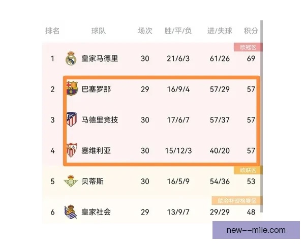 西甲本轮争四形势全面评估焦点球队走势与关键赛果解析对欧战前景